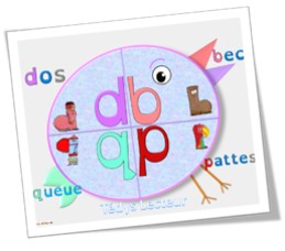 Confusion B Et D Orthophonie / Confusions : P - B - D | Ortho | Lecture ...